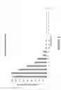 Fig. 16 - Real-time analysis for cross-linked peptides