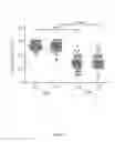 Fig. 03 - Method for diagnosing and treating Parkinson's disease via measurment of effector memory t-cells