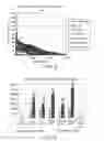 Fig. 06 - Preparation of templates for nucleic acid sequencing