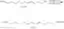 Fig. 13 - Preparation of templates for nucleic acid sequencing