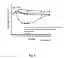 Fig. 06 - Stable Non-Aqueous Pharmaceutical Compositions