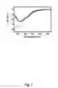 Fig. 08 - Stable Non-Aqueous Pharmaceutical Compositions
