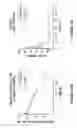 Fig. 44 - Multivalent fibronectin based scaffold domain proteins