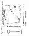 Fig. 04 - TREATMENT USING NEUBLASTIN POLYPEPTIDES