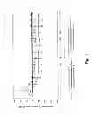Fig. 02 - Methods for treating metastatic stage prostate cancer