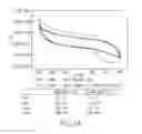 Fig. 03 - AROMATIC-CATIONIC PEPTIDES AND USES OF SAME