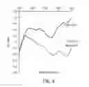 Fig. 06 - AROMATIC-CATIONIC PEPTIDES AND USES OF SAME