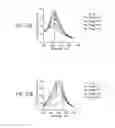 Fig. 23 - AROMATIC-CATIONIC PEPTIDES AND USES OF SAME