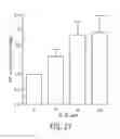 Fig. 30 - AROMATIC-CATIONIC PEPTIDES AND USES OF SAME