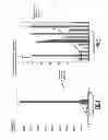 Fig. 02 - Methods for treating pain by administering peptides derived from human basic proline-rich lacrimal protein
