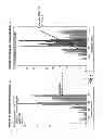 Fig. 03 - Methods for treating pain by administering peptides derived from human basic proline-rich lacrimal protein