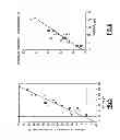Fig. 05 - Methods for treating pain by administering peptides derived from human basic proline-rich lacrimal protein