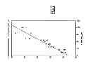 Fig. 06 - Methods for treating pain by administering peptides derived from human basic proline-rich lacrimal protein