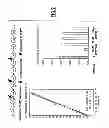 Fig. 08 - Methods for treating pain by administering peptides derived from human basic proline-rich lacrimal protein