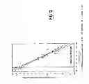 Fig. 09 - Methods for treating pain by administering peptides derived from human basic proline-rich lacrimal protein