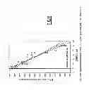 Fig. 10 - Methods for treating pain by administering peptides derived from human basic proline-rich lacrimal protein