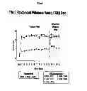 Fig. 03 - Treatment of Chronic Constipation