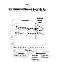 Fig. 04 - Treatment of Chronic Constipation