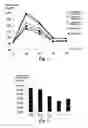 Fig. 02 - SWEETENER COMPOSITION FOR PREVENTING AND IMPROVING OBESITY, CONTAINING GLYCOLYSIS INHIBITOR INGREDIENT
