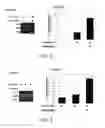 Fig. 05 - Methods for inducing orexin neurons and agent for treating narcolepsy or eating disorder
