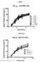 Fig. 03 - Stabilized modified release vitamin D formulation and method of administering same
