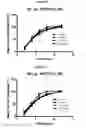 Fig. 04 - Stabilized modified release vitamin D formulation and method of administering same