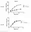 Fig. 05 - Stabilized modified release vitamin D formulation and method of administering same
