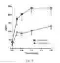Fig. 03 - Methods for treating antipsychotic-induced weight gain