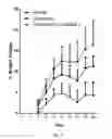 Fig. 04 - Methods for treating antipsychotic-induced weight gain