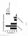 Fig. 05 - Methods for treating antipsychotic-induced weight gain