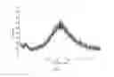 Fig. 08 - Amorphous form of dolutegravir