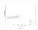Fig. 12 - Amorphous form of dolutegravir