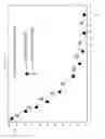 Fig. 06 - Efficacious treatment of NSCLC and predictive clinical marker of the responsiveness of a tumour to a treatment
