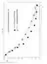 Fig. 10 - Efficacious treatment of NSCLC and predictive clinical marker of the responsiveness of a tumour to a treatment