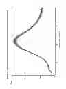 Fig. 06 - AMORPHOUS FORM OF SITAGLIPTIN SALTS