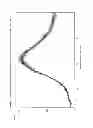 Fig. 08 - AMORPHOUS FORM OF SITAGLIPTIN SALTS