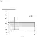 Fig. 02 - METHOD OF TREATING PROLIFERATIVE DISORDERS AND OTHER PATHOLOGICAL CONDITIONS MEDIATED BY BCR-ABL, C-KIT, DDR1, DDR2 OR PDGF-R KINASE ACTIVITY