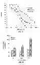 Fig. 09 - Isoform-selective inhibitors and activators of PDE3 cyclic nucleotide phosphodiesterases