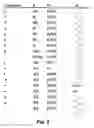 Fig. 03 - Methods and compositions for reducing serum levels of immunoglobulin E (IgE)