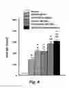 Fig. 05 - Methods and compositions for reducing serum levels of immunoglobulin E (IgE)