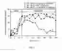 Fig. 02 - Pharmaceutical composition for inhibiting apoptosis of neuron or neurodegeneration