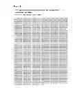 Fig. 02 - RTP801L SIRNA COMPOUNDS AND METHODS OF USE THEREOF