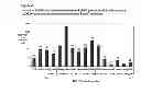 Fig. 07 - RTP801L SIRNA COMPOUNDS AND METHODS OF USE THEREOF