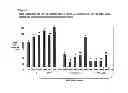 Fig. 08 - RTP801L SIRNA COMPOUNDS AND METHODS OF USE THEREOF