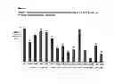 Fig. 09 - RTP801L SIRNA COMPOUNDS AND METHODS OF USE THEREOF