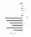 Fig. 09 - Serapina1 iRNA compositions and methods of use thereof