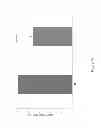 Fig. 10 - Serapina1 iRNA compositions and methods of use thereof