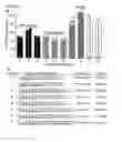 Fig. 03 - Extended dicer substrate agents and methods for the specific inhibition of gene expression