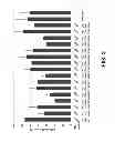 Fig. 04 - Compositions and methods for inhibiting expression of the PCSK9 gene