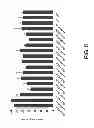 Fig. 06 - Compositions and methods for inhibiting expression of the PCSK9 gene